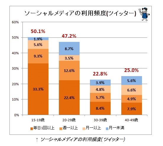 アフィリエイト,稼げない,ツイッター,クリック,楽天,アマゾン