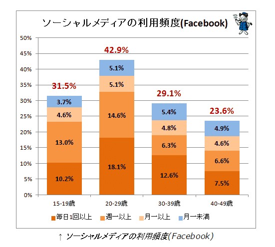 アフィリエイト,稼げない,ツイッター,クリック,楽天,アマゾン