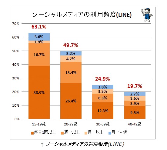 アフィリエイト,稼げない,ツイッター,クリック,楽天,アマゾン