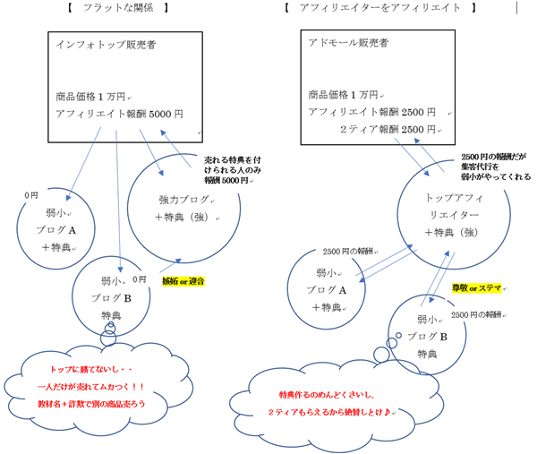 �A�h���[���C���\�C�]���C��񏤍�