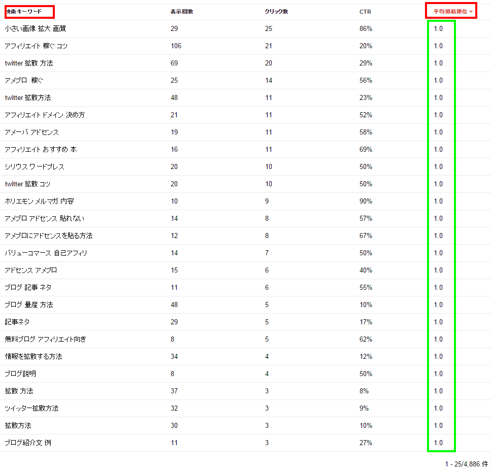 �A�t�B���G�C�g,�҂��Ȃ�,���R,�L�[���[�h